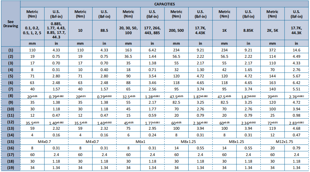 T25動(dòng)態(tài)扭矩傳感器