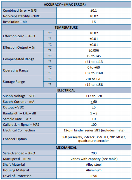 T25動(dòng)態(tài)扭矩傳感器