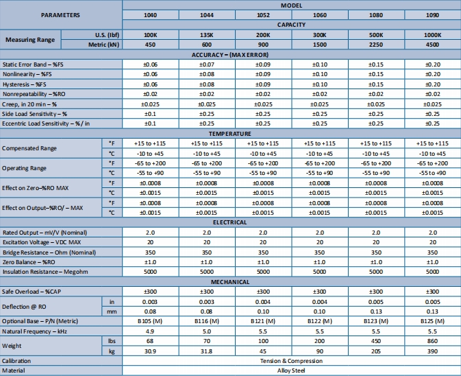 1000大量程輪輻式（疲勞級）