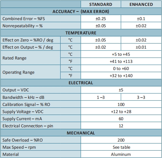 T15系列動(dòng)態(tài)扭矩