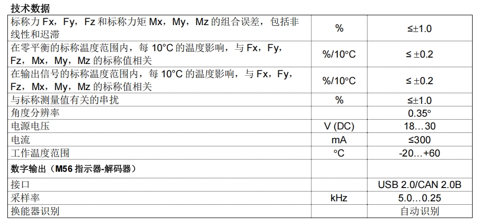 M56六分量車輪力傳感器