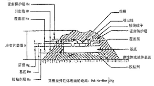 應變式測力傳感器工作原理及校準方法詳解
