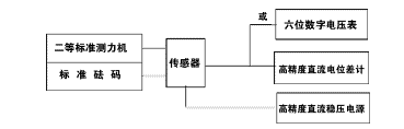 應變式測力傳感器工作原理及校準方法詳解