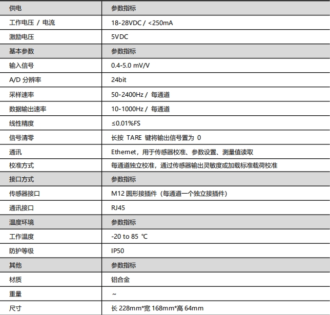 708D-EN-M12多通道放大器