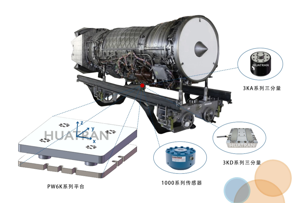 發(fā)動機(jī)質(zhì)心測量系統(tǒng)在線監(jiān)測