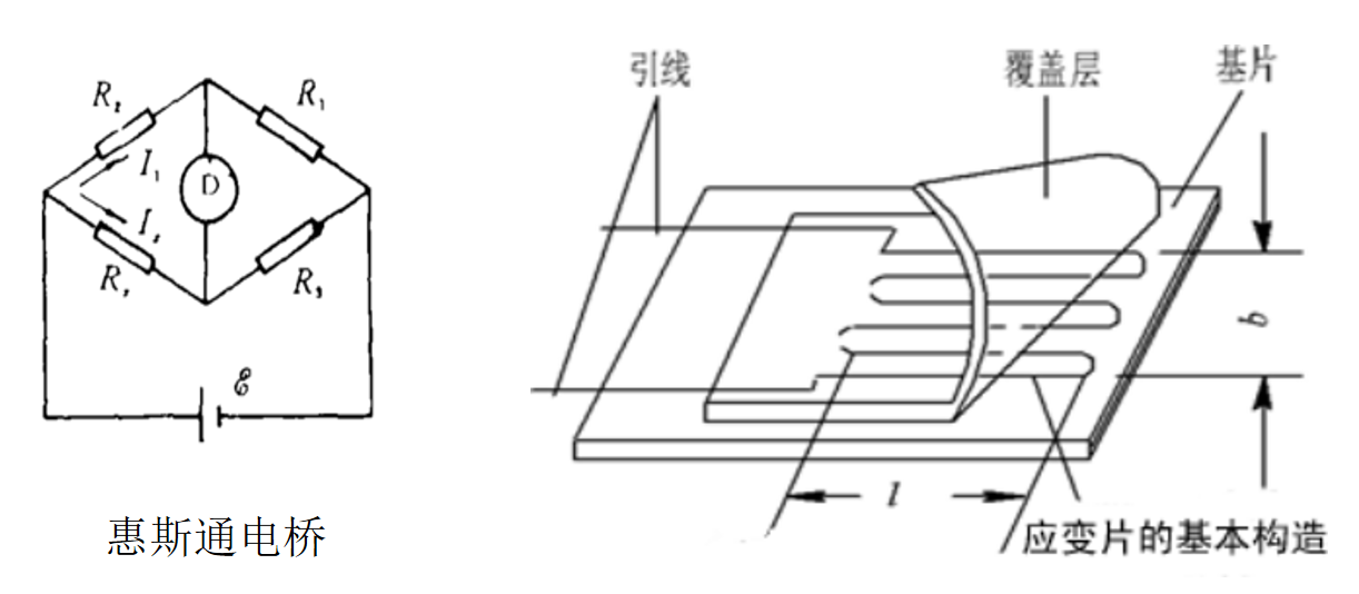 什么是應變式力傳感器