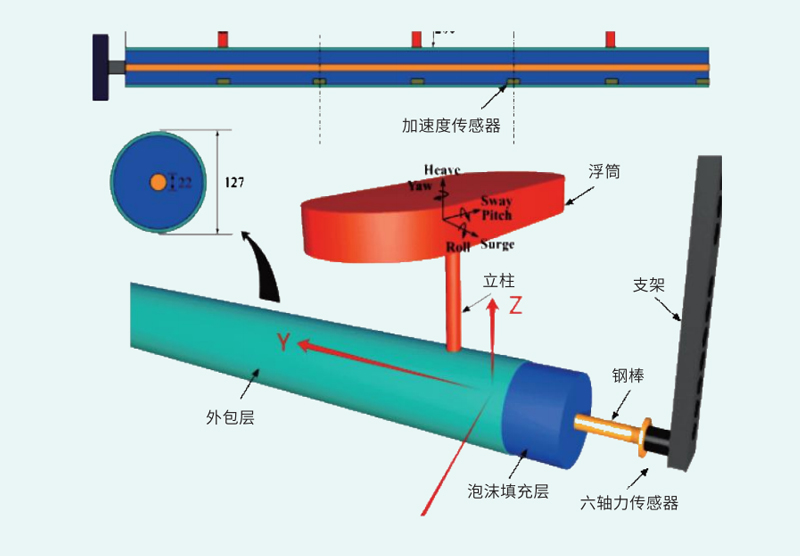海底隧道實(shí)驗(yàn)水下多分量力傳感器