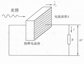 光電傳感器的工作原理是什么？一般應(yīng)用在哪些方面