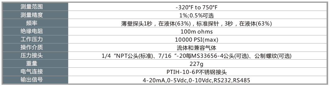 T28XX-溫度傳感器