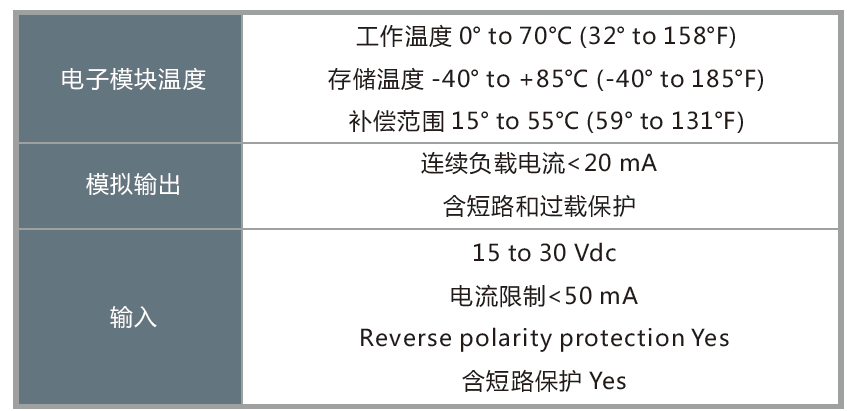 參數.png