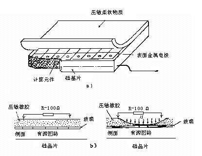 機器人常用的傳感器--之--壓覺傳感器