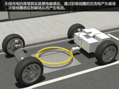 電動汽車也許可借助自行供電傳感器實現(xiàn)邊跑邊充電
