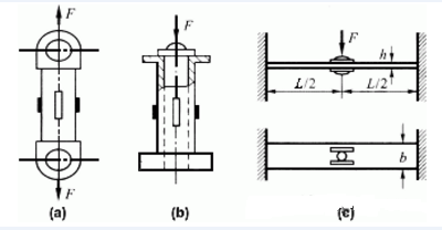 測(cè)力傳感器解決方案，看這一篇就夠了！