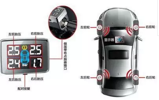 汽車輪胎壓力傳感器的工作原理