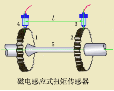 【技術(shù)干貨】扭矩傳感器的應用范圍及選型分類參考
