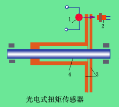 【技術(shù)干貨】扭矩傳感器的應用范圍及選型分類參考