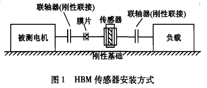 HBM扭矩傳感器在電機(jī)測試中的應(yīng)用