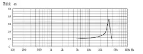 壓電加速度傳感器的4種安裝方式你都知道嗎？