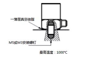 壓電加速度傳感器的4種安裝方式你都知道嗎？