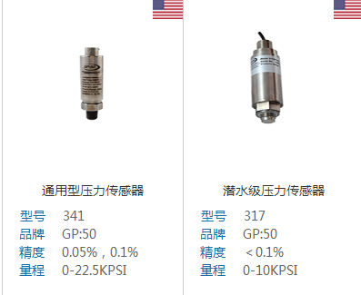 選擇壓力傳感器時，容易被忽視的三個要素