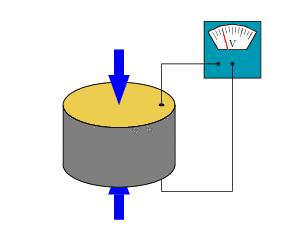 壓力傳感器分類及原理集錦