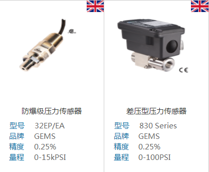 壓力傳感器抗干擾措施及解決方案詳解