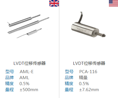 位移傳感器在冷鋼測(cè)量料流閥的應(yīng)用