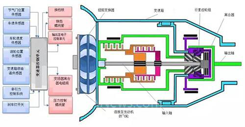 溫度傳感器為汽車變速器“保駕護航”