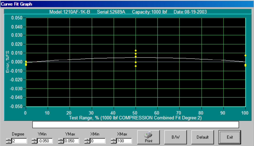 黃金標(biāo)定系統(tǒng)