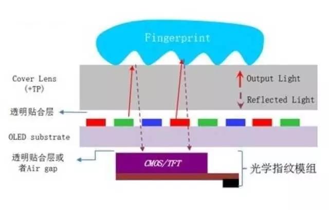 智能手機(jī)下一波趨勢(shì)將帶火哪些傳感器？
